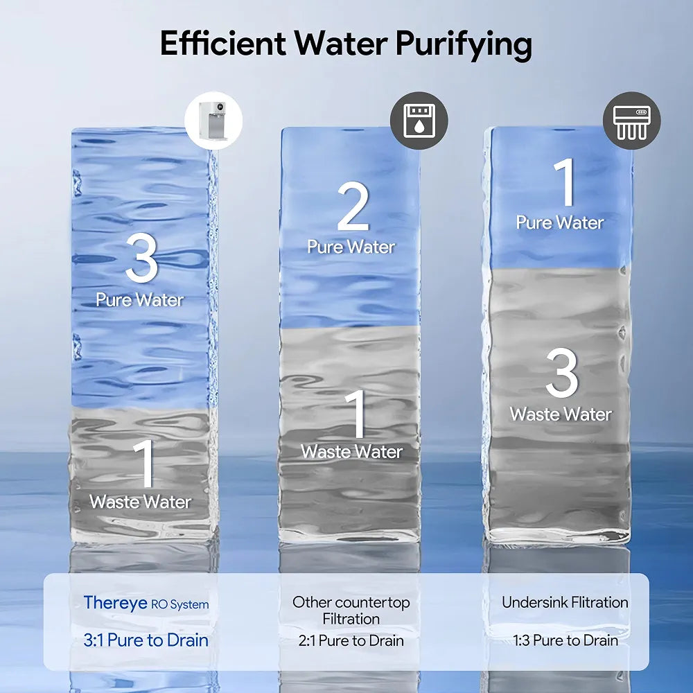 Thereye 6-in-1 Filter Element of Reverse Osmosis System