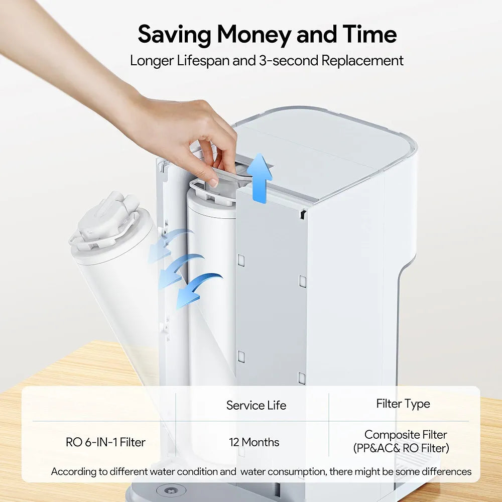 Thereye 6-in-1 Filter Element of Reverse Osmosis System