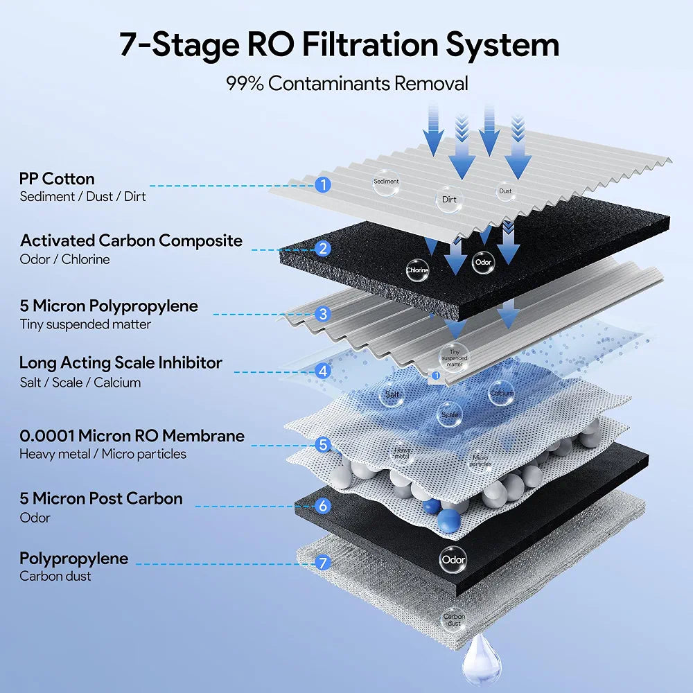 Thereye 6-in-1 Filter Element of Reverse Osmosis System