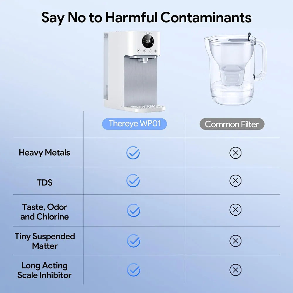 Thereye 6-in-1 Filter Element of Reverse Osmosis System